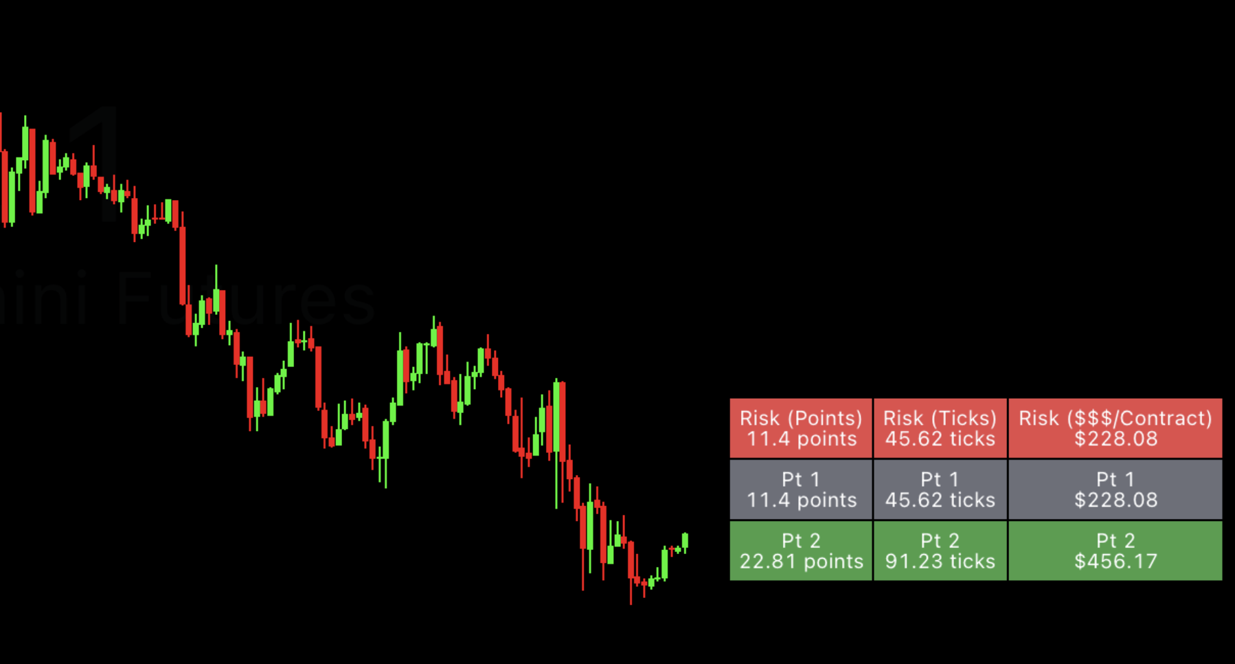Futures R/R Table on chart
